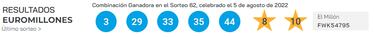 Euromillones: comprobar los resultados del sorteo de hoy, viernes 5 de agosto