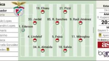 El Benfica intentará la proeza ante el Bayern sin Jonas y Gaitán