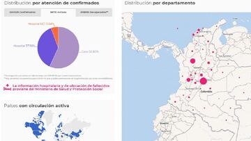 Mapa del coronavirus por departamentos en Colombia. Casos y muertes de este viernes 26 de febrero de 2021. Hay 36.731 pacientes activos en todo el pa&iacute;s.