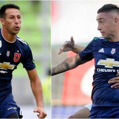 Los 2 grandes damnificados en la U tras la llegada de Kudelka