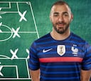 El posible once de Francia con Benzema en la Eurocopa