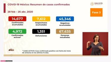 Muertos por Coronavirus en México al 25 de abril