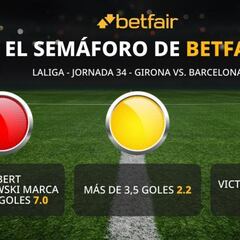 El semáforo de Betfair para el Girona FC vs. FC Barcelona