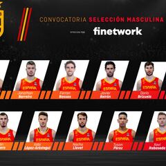 Salvó, Paulí y Suárez no estarán en la burbuja de Valencia