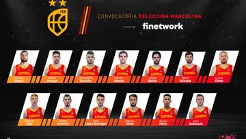 Salvó, Paulí y Suárez no estarán en la burbuja de Valencia