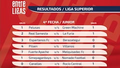 Pilsen golea y sigue liderando en la Liga Brisas de San Martín