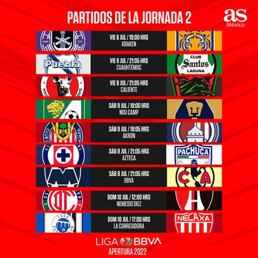 Liga MX: Fechas y horarios de la jornada 2, Apertura 2022