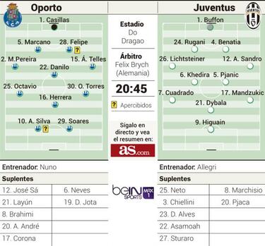 El Porto busca la gesta ante la Juventus de Cuadrado