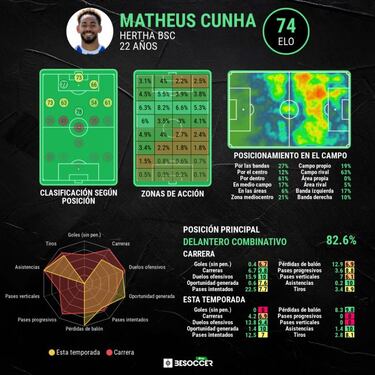 Oficial: Matheus Cunha firma con el Atltico hasta el a?o 2026