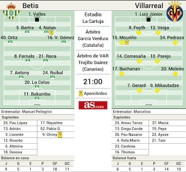 La batalla de los extremos