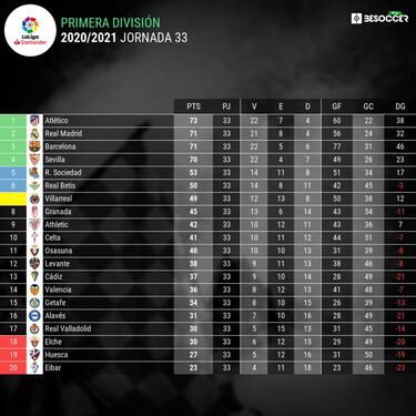 El Real Madrid saca la calculadora
