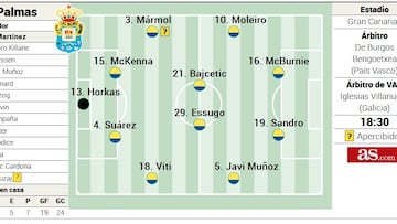 Alineación posible de la UD Las Palmas ante el Valencia en LaLiga EA Sports