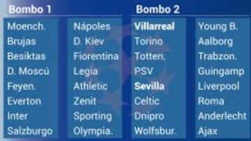 Inter, Nápoles y Fiore son los 'cocos' para Sevilla y Villarreal