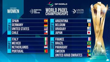 Mundial de pádel 2022: países, grupos y calendario del World Padel Championships