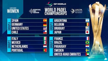 Mundial de pádel 2022: países, grupos y calendario del World Padel Championships