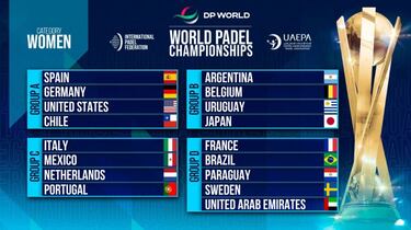 Mundial de pádel 2022: países, grupos y calendario del World Padel Championships