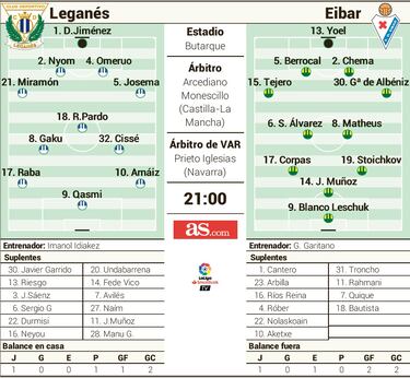 Butarque, exhibición de antípodas