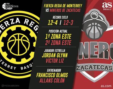 Fuerza Regia y Mineros, duelo en las alturas de la Zona Este