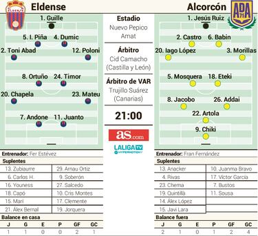 El Alcorcón desafía la fortaleza del Eldense