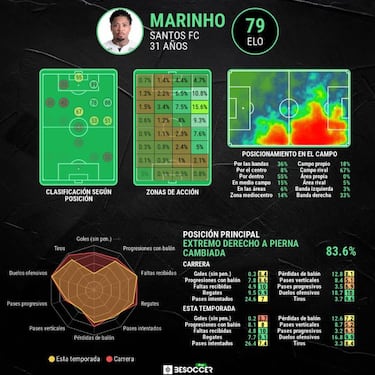 Flamengo agita su ataque: sale Michael y llega Marinho