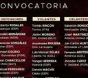 Lista de Venezuela: Dudamel cita a Juanpi Añor y a Jan Hurtado