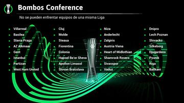 La Conference ya tiene bombos: la Fiorentina de Jovic, el rival a evitar