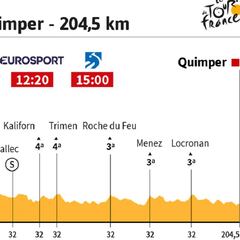 La etapa de hoy en el Tour: jornada rompepiernas para aventureros