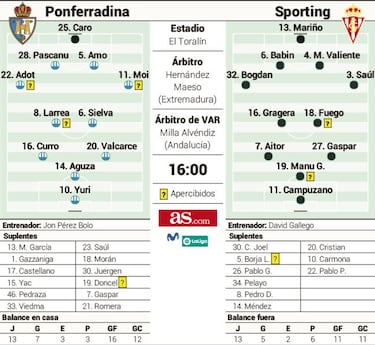La Ponferradina se aferra al Toralín para mirar hacia arriba