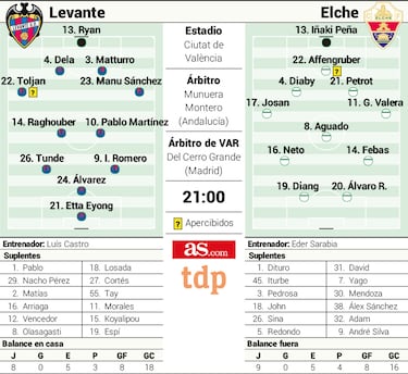 Luís Castro y Sarabia, contra la estadística