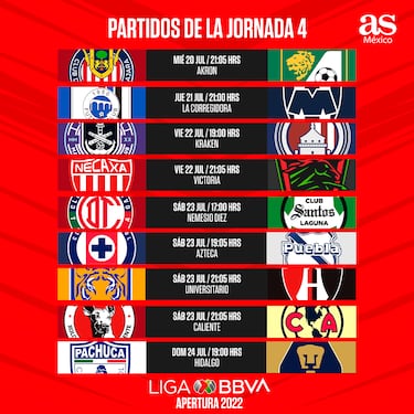 Liga MX: Fechas y horarios de la jornada 4, Apertura 2022