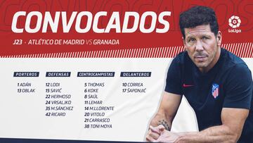 La convocatoria del Atl&eacute;tico.