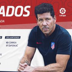 Correa y Saponjic, únicos delanteros en la vuelta de Koke