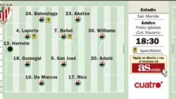 Fiesta en San Mamés con el Villarreal como peligro invitado