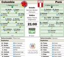 Colombia y Perú luchan por los cuartos de final en Temuco