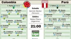 Colombia y Perú luchan por los cuartos de final en Temuco