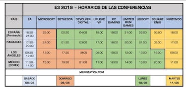 E3 2019: calendario, horarios, y fecha de todas las conferencias