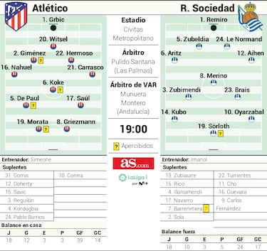 Alineacin posible del Atltico ante la Real Sociedad en Liga