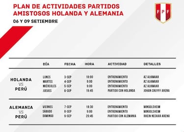 El plan de la Bicolor para jugar ante Holanda y Alemania