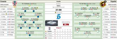 Un partido que puede limpiar el camino a la final de París