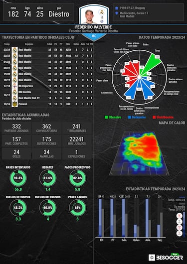 Valverde: “¿El Madrid con Mbappé? Tenemos el mejor equipo del mundo”