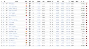 Iannone crea su propio equipo para seguir en SBK