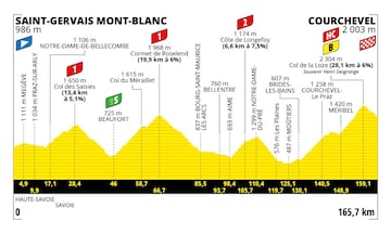 Perfil de la decimoséptima etapa del Tour de Francia entre Saint-Gervais Mont-Blanc y Courchevel.