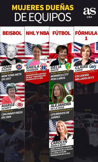 Mujeres que son o fueron dueñas de franquicias deportivas