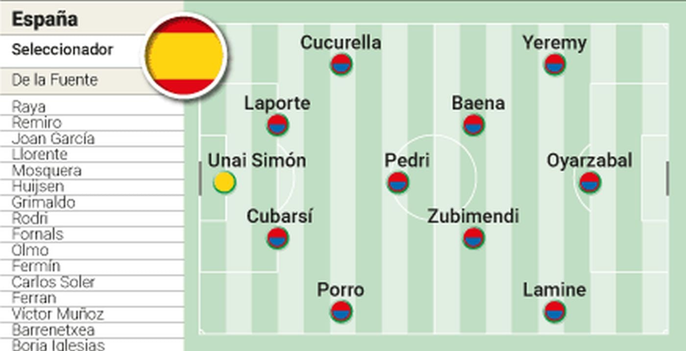 Posible once de España en el amistoso ante Serbia: vuelve Lamine y el debut de Joan tendrá que esperar