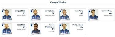 Liga MX aún muestra a Pedro Caixinha como técnico de Cruz Azul