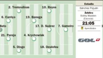 Con el mejor escaparate posible