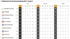 El Clausura tendrá final de foto