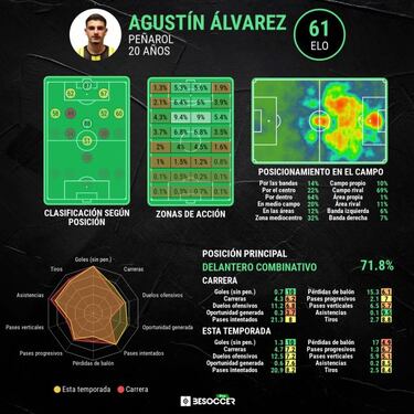 ?lvarez: "El objetivo de Pe?arol es ganar la Sudamericana"