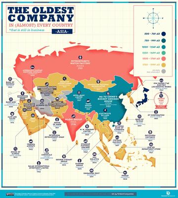 Japón alberga el negocio más antigui del mundo.