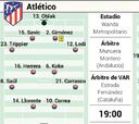 Posible alineación del Atlético ante el Huesca